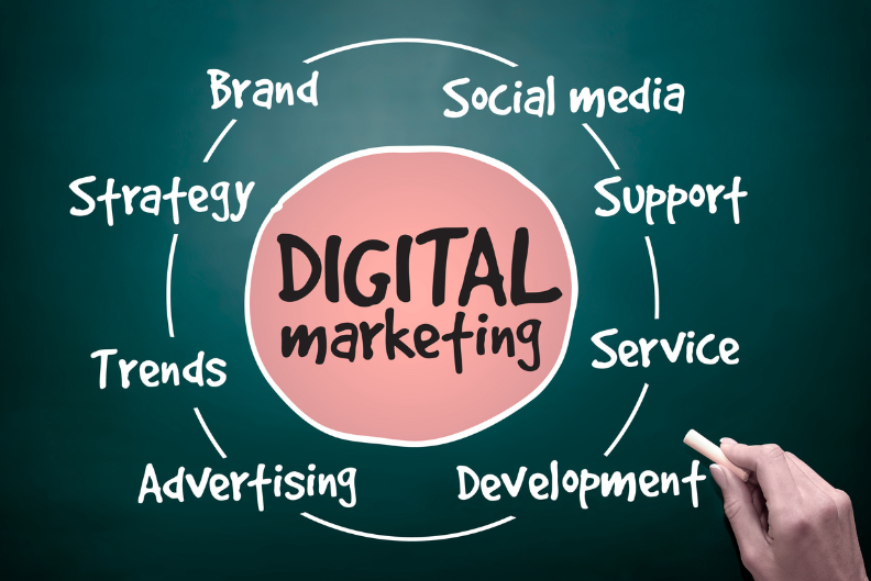 digital marketing stategy